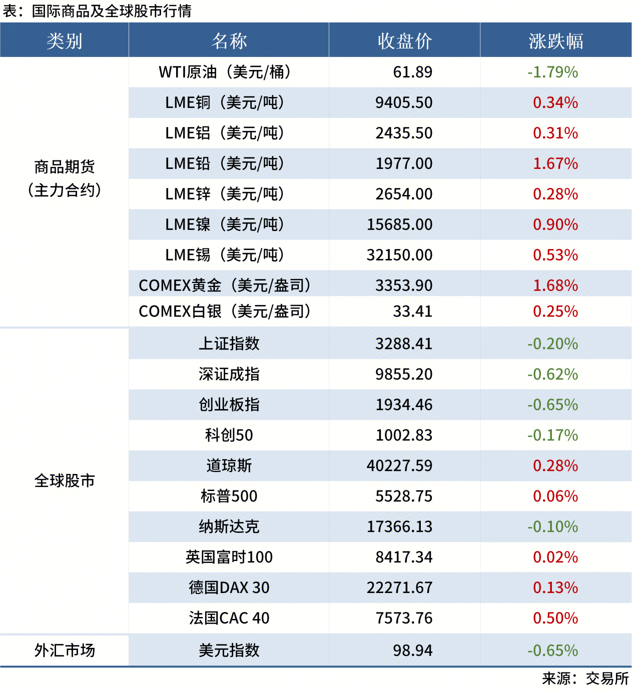 無(wú)標題