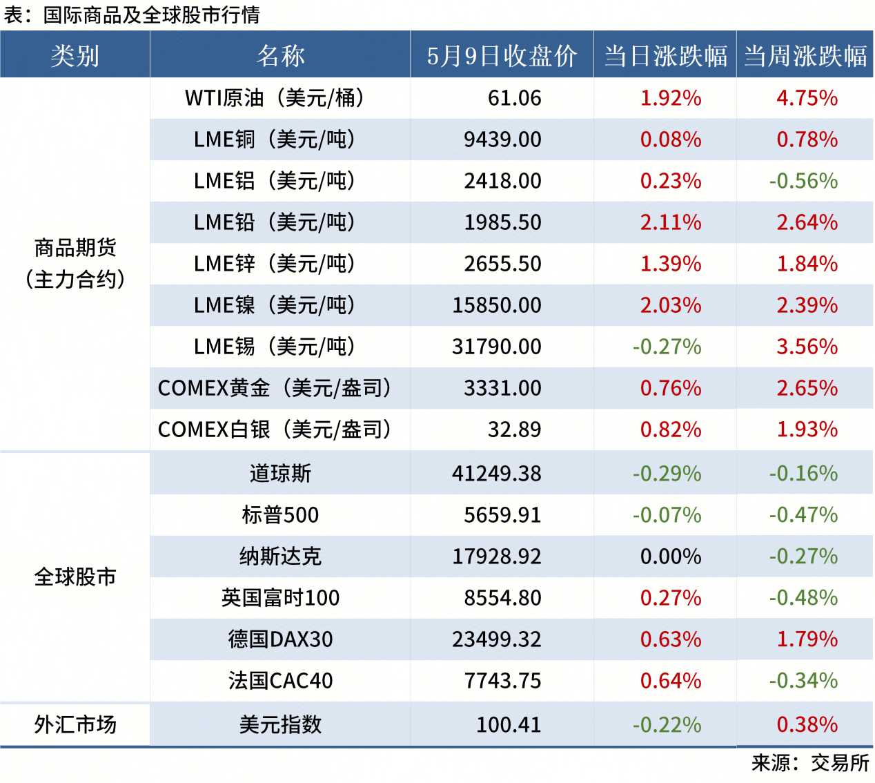 無(wú)標題