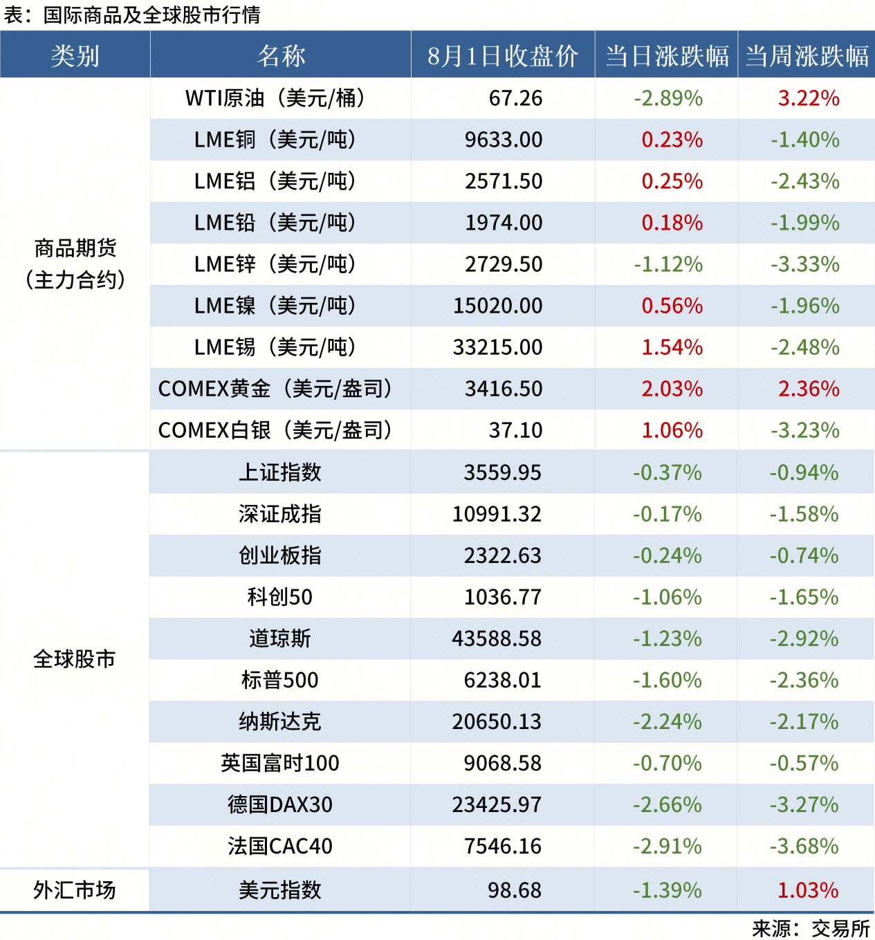無(wú)標題