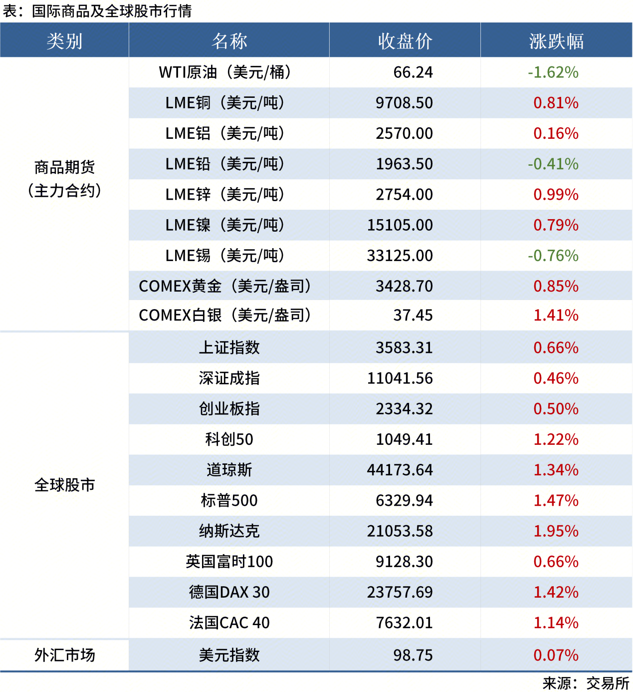 無(wú)標題
