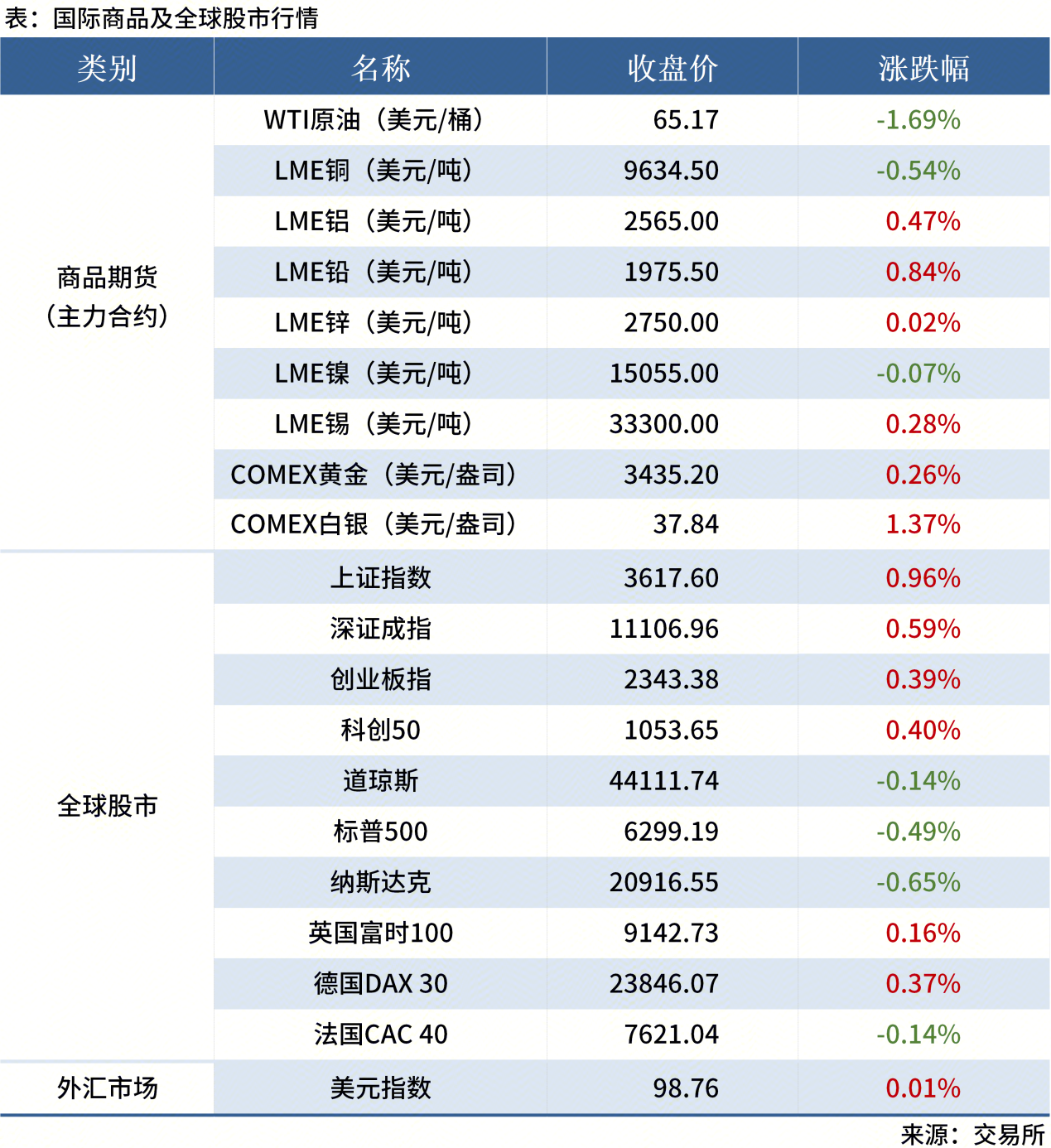 無(wú)標題