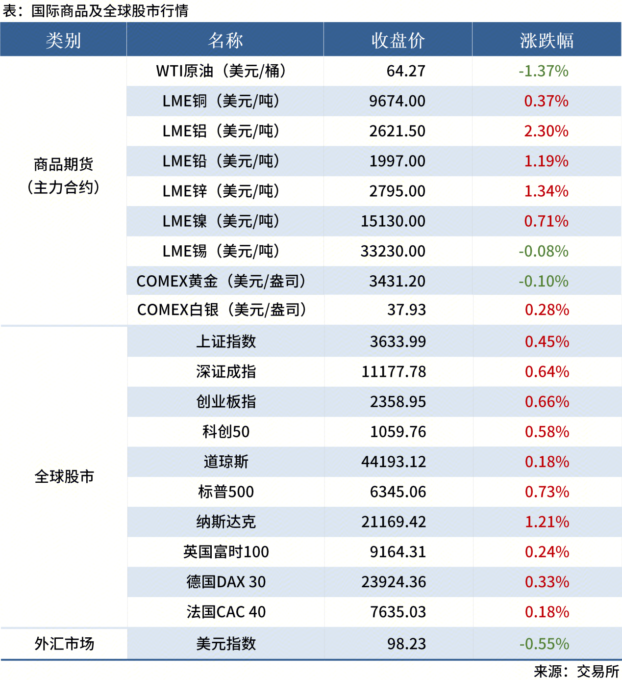 無(wú)標題