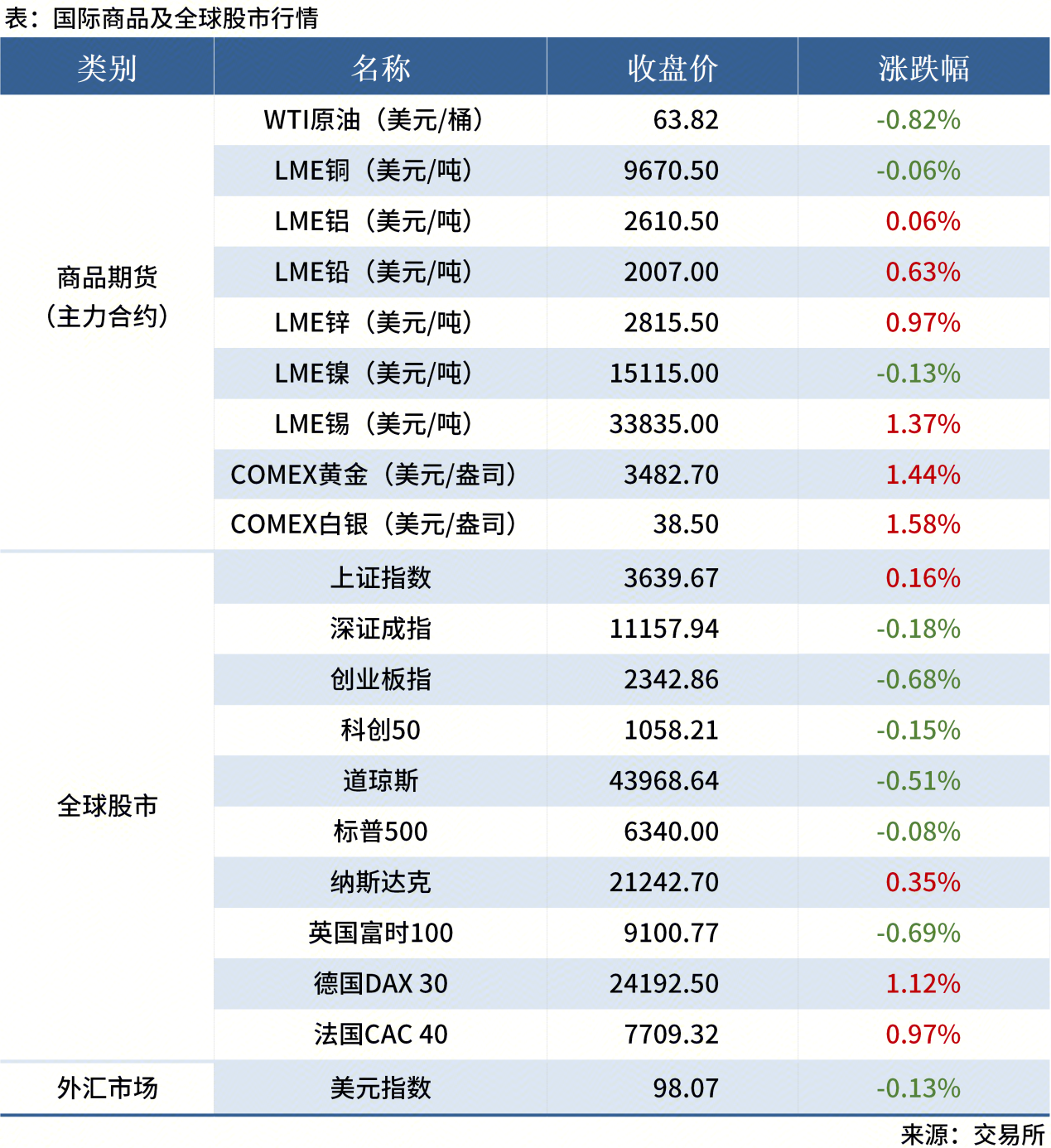 無(wú)標題