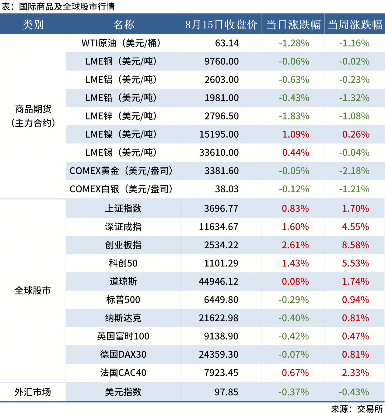 無(wú)標題