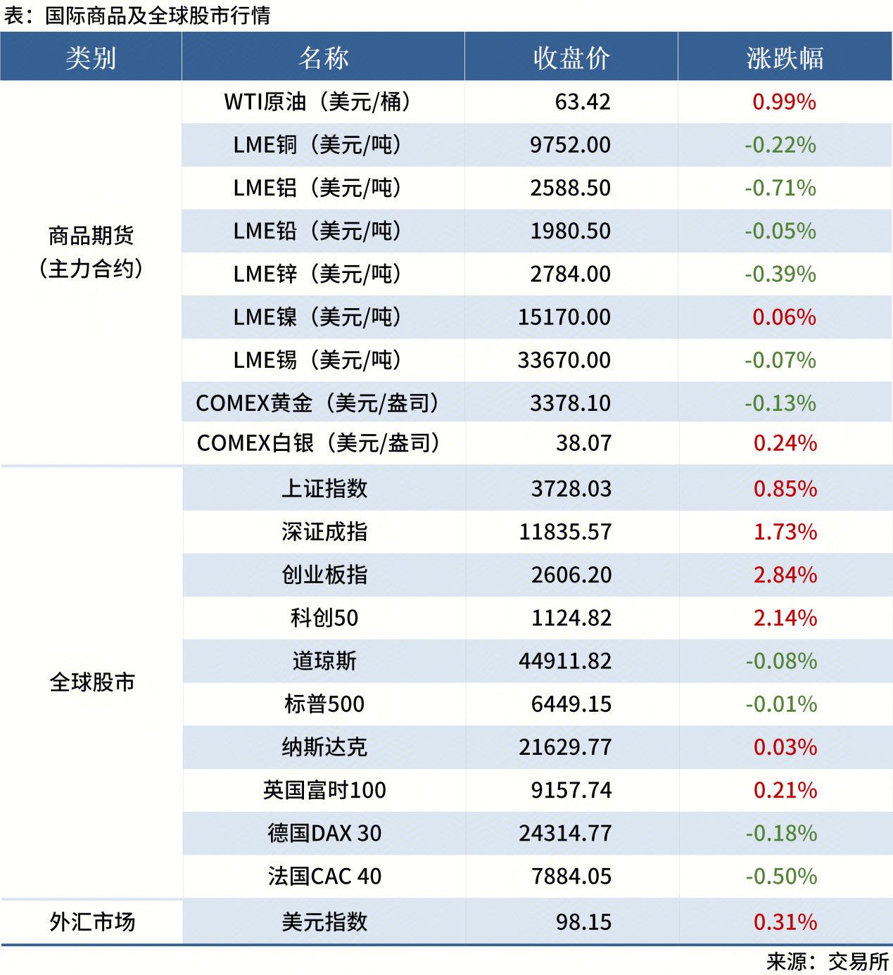 無(wú)標題
