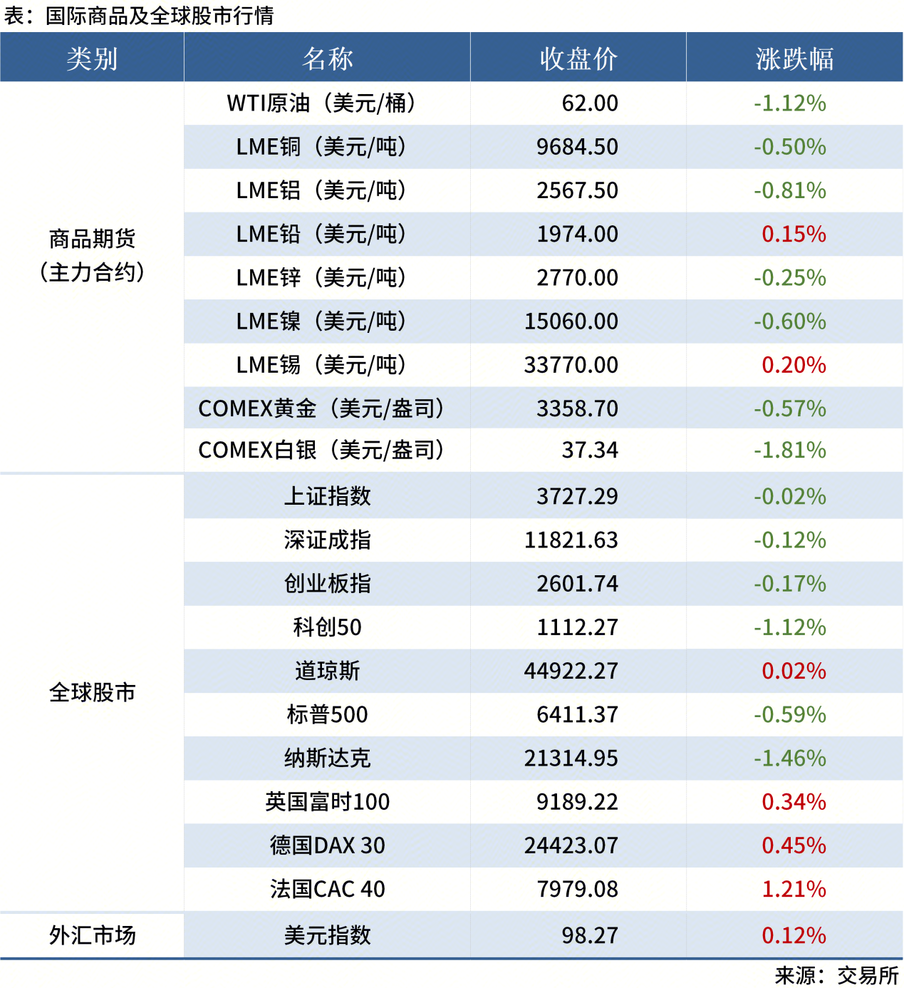 無(wú)標題