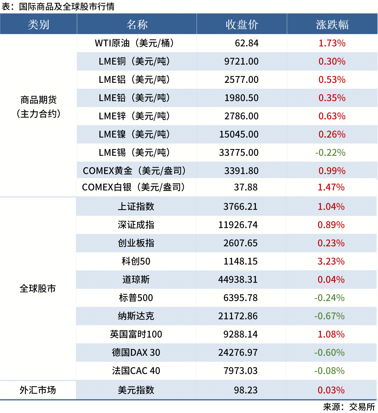 無(wú)標題
