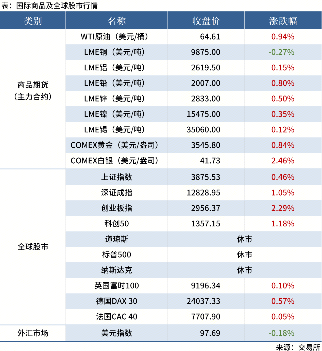 無(wú)標題